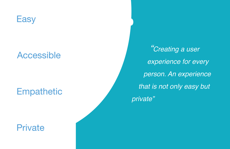 Our goals for the app.